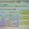 IDベースの暗号化技術