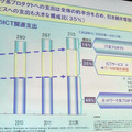 キャリアICT関連支出