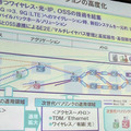 モバイルバックボーンソリューションの高度化