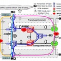 KDDI研究所×NEC×三菱電機、大災害時にも通信可能な光ネットワーク制御技術の開発に成功