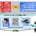 コンテンツシェアサービスのイメージ