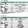 InRow OA およびRDU 製品概要