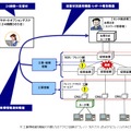 サービス提供イメージ