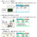 利用イメージ