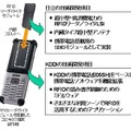 ユビキタス端末試作機の構成