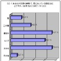 気になっている部位はどこか？