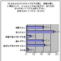 「気力がない」「適切な方法がわからない」などでエクササイズが継続できない人も多いようだ