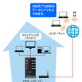 利用イメージ