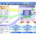 健康・医療・福祉・介護に関るクラウドサービスのイメージ