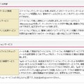 サービス内容