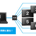 1台のPCに最大6台までの接続イメージ