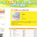 ランキングページではベスト100まで公表している