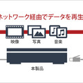 ネットワーク接続での利用イメージ