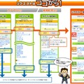 「リクエスト提示版」遷移図