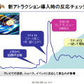 アトラクションの反応を感゜Reportで調査