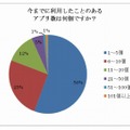 今までに利用したアプリ数