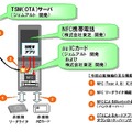 実験の設備構成（KDDIリリースより）