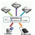 Linux, Windows, VMwareESX FC-SAN環境を一元的に対応