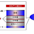 3層式のイメージ