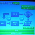 「医師の思考・行動過程」と「電子化」