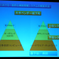 日本における一般的な病院情報システムの構築手法
