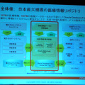 帝京大学医学部附属病院iEHR（統合型病院情報システム）のシステム構成