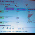 原価計算の発展の道筋