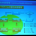 Continua Health Alliancesに期待される慢性疾患管理の実現