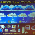 新サービスLive戦略の概要