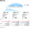 ディスク構造の比較