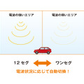 「ワンセグ自動切換」機能のイメージ