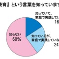 「読育」という言葉を知っていますか？