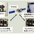 マルチチャンネル映像伝送システム