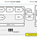 全文テキスト化実証実験の概要