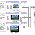 「ホワイトクラウド デスクトップサービス」利用イメージ図