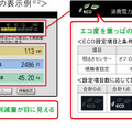 「ECOモニター」の表示例