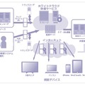 「ホワイトクラウド 映像サービス」サービス提供イメージ