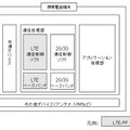 LTE-PFイメージ図