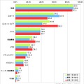 3Dテレビで何を観るか