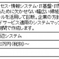 クラウド化クイックアセスメント
