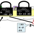 企業における機密情報管理システムでの利用イメージ