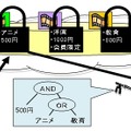 コンテンツ配信での利用イメージ