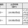 新製品の価格、出荷時期