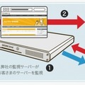 AlertMeの仕組み