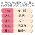 アメリカに留学して、最もギャップを感じたことは何ですか？