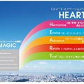 新企業ビジョン「HEART」