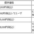 提供価格