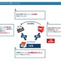 ネット宅配のしくみ