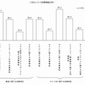 現在まで注力してきた効果検証内容