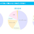 女性のメイクで、一番キレイであってほしいところはどこですか？